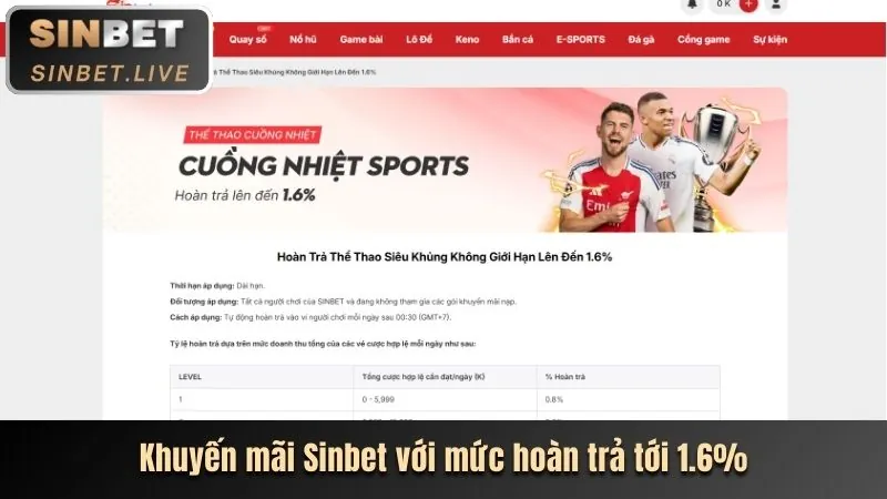 Tiền thưởng chào mừng FBbet